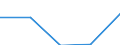 Erste und zweite Phase des Tertiärbereichs (Stufen 5 und 6) / Europäische Union - 27 Länder (2007-2013) / Ins Land kommende Studierende in absoluten Zahlen / Liechtenstein