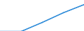 Erste und zweite Phase des Tertiärbereichs (Stufen 5 und 6) / Europäische Union - 27 Länder (2007-2013) / Ins Land kommende Studierende in absoluten Zahlen / Vereinigtes Königreich