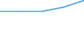 Erste und zweite Phase des Tertiärbereichs (Stufen 5 und 6) / Europäische Union - 27 Länder (2007-2013) / Anteil der ins Land kommenden Studierenden an der Studentenpopulation im Gastgeberland (in %) / Bulgarien