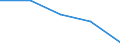 Erste und zweite Phase des Tertiärbereichs (Stufen 5 und 6) / Europäische Union - 27 Länder (2007-2013) / Anteil der ins Land kommenden Studierenden an der Studentenpopulation im Gastgeberland (in %) / Deutschland (bis 1990 früheres Gebiet der BRD)