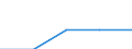 Erste und zweite Phase des Tertiärbereichs (Stufen 5 und 6) / Europäische Union - 27 Länder (2007-2013) / Anteil der ins Land kommenden Studierenden an der Studentenpopulation im Gastgeberland (in %) / Kroatien