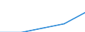 Erste und zweite Phase des Tertiärbereichs (Stufen 5 und 6) / Europäische Union - 27 Länder (2007-2013) / Anteil der ins Land kommenden Studierenden an der Studentenpopulation im Gastgeberland (in %) / Zypern