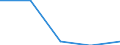 Erste und zweite Phase des Tertiärbereichs (Stufen 5 und 6) / Europäische Union - 27 Länder (2007-2013) / Anteil der ins Land kommenden Studierenden an der Studentenpopulation im Gastgeberland (in %) / Litauen