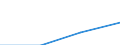 Erste und zweite Phase des Tertiärbereichs (Stufen 5 und 6) / Europäische Union - 27 Länder (2007-2013) / Anteil der ins Land kommenden Studierenden an der Studentenpopulation im Gastgeberland (in %) / Ungarn