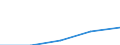 Erste und zweite Phase des Tertiärbereichs (Stufen 5 und 6) / Europäische Union - 27 Länder (2007-2013) / Anteil der ins Land kommenden Studierenden an der Studentenpopulation im Gastgeberland (in %) / Niederlande