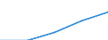 Erste und zweite Phase des Tertiärbereichs (Stufen 5 und 6) / Europäische Union - 27 Länder (2007-2013) / Anteil der ins Land kommenden Studierenden an der Studentenpopulation im Gastgeberland (in %) / Slowenien