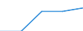 Erste und zweite Phase des Tertiärbereichs (Stufen 5 und 6) / Europäische Union - 27 Länder (2007-2013) / Anteil der ins Land kommenden Studierenden an der Studentenpopulation im Gastgeberland (in %) / Schweden