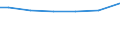 Mathematik / Insgesamt / Prozent / Europäische Union - 27 Länder (ab 2020)