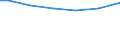 Mathematik / Insgesamt / Prozent / Bulgarien