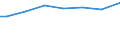 Mathematik / Insgesamt / Prozent / Tschechien