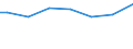 Mathematik / Insgesamt / Prozent / Dänemark