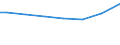 Mathematik / Insgesamt / Prozent / Deutschland