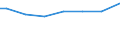 Mathematik / Insgesamt / Prozent / Griechenland