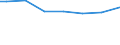 Mathematik / Insgesamt / Prozent / Italien