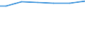 Mathematik / Insgesamt / Prozent / Litauen