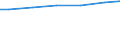 Mathematik / Insgesamt / Prozent / Luxemburg