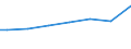 Mathematik / Insgesamt / Prozent / Niederlande