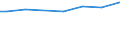 Mathematik / Insgesamt / Prozent / Österreich