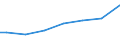 Mathematik / Insgesamt / Prozent / Finnland