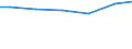 Mathematik / Insgesamt / Prozent / Schweiz