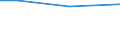 Mathematik / Insgesamt / Prozent / Nordmazedonien