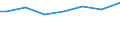 Mathematik / Insgesamt / Prozent / Vereinigte Staaten