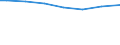 Mathematik / Insgesamt / Prozent / Japan