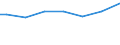 Mathematik / Männer / Prozent / Dänemark