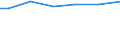 Mathematik / Männer / Prozent / Kroatien