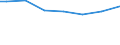 Mathematik / Männer / Prozent / Italien