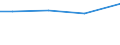 Mathematik / Männer / Prozent / Zypern