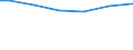 Mathematik / Männer / Prozent / Rumänien