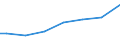 Mathematik / Männer / Prozent / Finnland