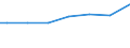 Mathematik / Männer / Prozent / Island