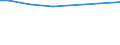 Mathematik / Männer / Prozent / Serbien