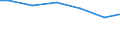 Mathematik / Männer / Prozent / Russland