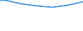 Mathematik / Frauen / Prozent / Bulgarien