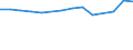 Sex: Total / Age class: Total / International Standard Classification of Education (ISCED 1997): Pre-primary education (level 0) / Unit of measure: Number / Geopolitical entity (reporting): Estonia