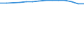 Sex: Total / Age class: Total / International Standard Classification of Education (ISCED 1997): Pre-primary education (level 0) / Unit of measure: Number / Geopolitical entity (reporting): France