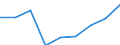 Sex: Total / Age class: Total / International Standard Classification of Education (ISCED 1997): Pre-primary education (level 0) / Unit of measure: Number / Geopolitical entity (reporting): Croatia