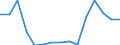 Sex: Total / Age class: Total / International Standard Classification of Education (ISCED 1997): Pre-primary education (level 0) / Unit of measure: Number / Geopolitical entity (reporting): Lithuania