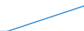 Sex: Total / Age class: Total / International Standard Classification of Education (ISCED 1997): Pre-primary education (level 0) / Unit of measure: Number / Geopolitical entity (reporting): Netherlands