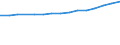 Sex: Total / Age class: Total / International Standard Classification of Education (ISCED 1997): Pre-primary education (level 0) / Unit of measure: Number / Geopolitical entity (reporting): Austria