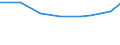 Sex: Total / Age class: Total / International Standard Classification of Education (ISCED 1997): Pre-primary education (level 0) / Unit of measure: Number / Geopolitical entity (reporting): Poland