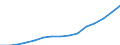 Sex: Total / Age class: Total / International Standard Classification of Education (ISCED 1997): Pre-primary education (level 0) / Unit of measure: Number / Geopolitical entity (reporting): Finland