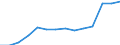 Sex: Total / Age class: Total / International Standard Classification of Education (ISCED 1997): Pre-primary education (level 0) / Unit of measure: Number / Geopolitical entity (reporting): Sweden