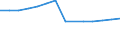 Sex: Total / Age class: Total / International Standard Classification of Education (ISCED 1997): Pre-primary education (level 0) / Unit of measure: Number / Geopolitical entity (reporting): Iceland