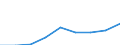 Sex: Total / Age class: Total / International Standard Classification of Education (ISCED 1997): Pre-primary education (level 0) / Unit of measure: Number / Geopolitical entity (reporting): Switzerland