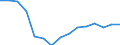 Total / Total / Pre-primary education (level 0) / Number / Bulgaria