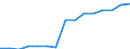 Total / Total / Pre-primary education (level 0) / Number / Germany (until 1990 former territory of the FRG)